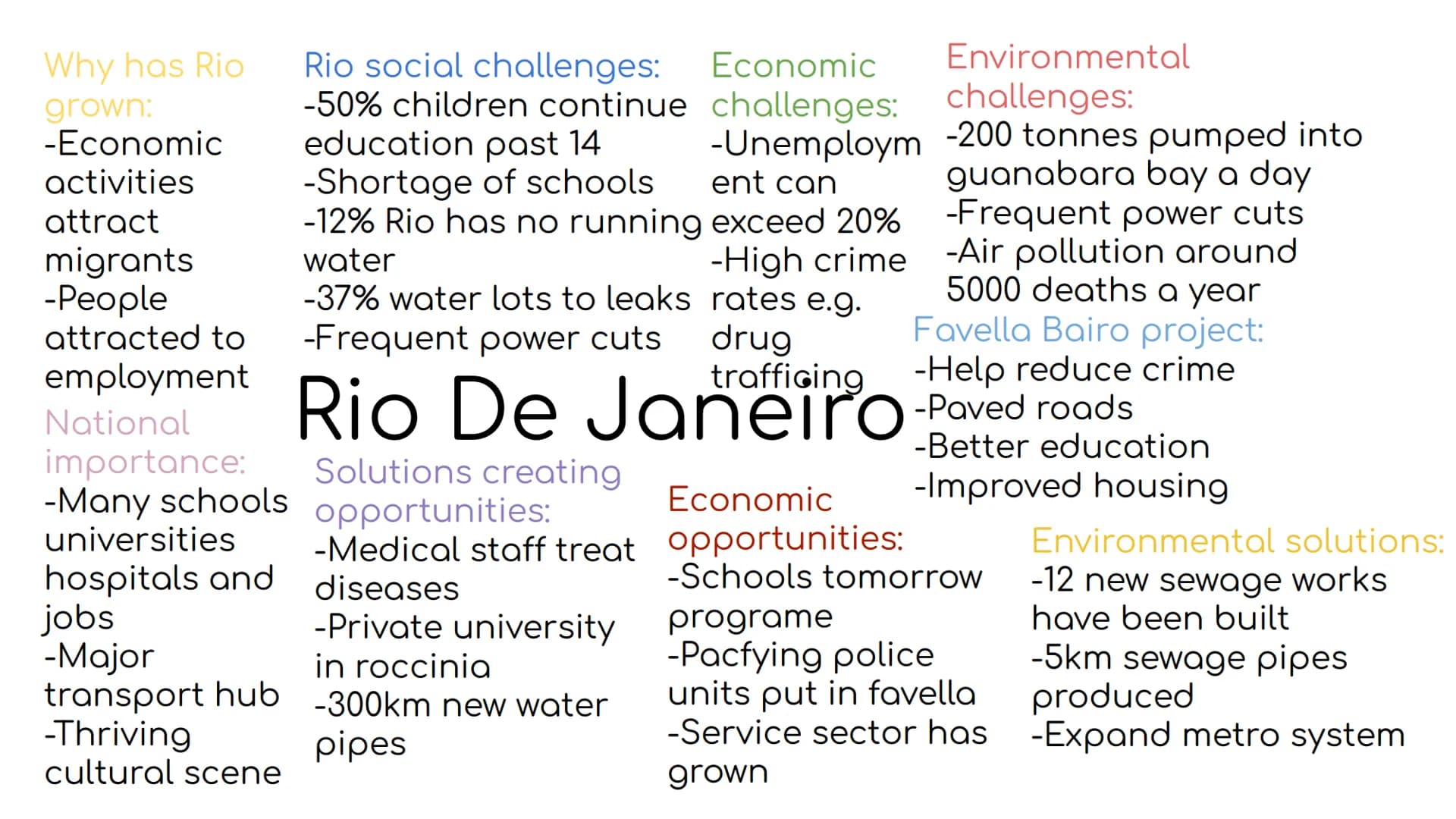Why has Rio
grown:
-Economic
activities
attract
migrants
-People
attracted to
employment
National
importance:
-Many schools
universities
hos