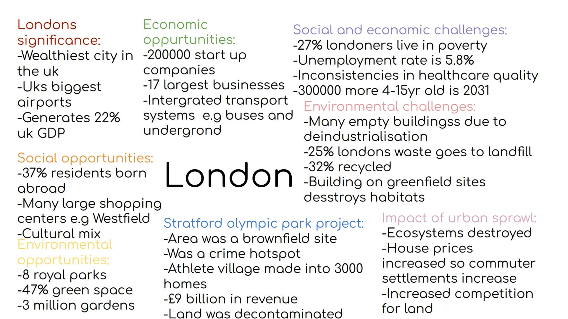 Why has Rio
grown:
-Economic
activities
attract
migrants
-People
attracted to
employment
National
importance:
-Many schools
universities
hos