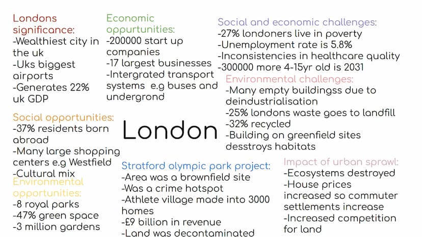 Why has Rio
grown:
-Economic
activities
attract
migrants
-People
attracted to
employment
National
importance:
-Many schools
universities
hos