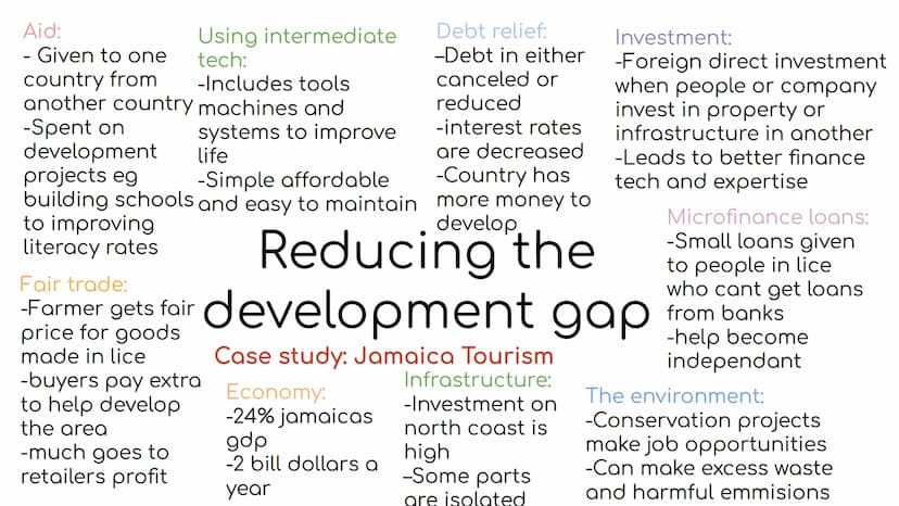 Why has Rio
grown:
-Economic
activities
attract
migrants
-People
attracted to
employment
National
importance:
-Many schools
universities
hos