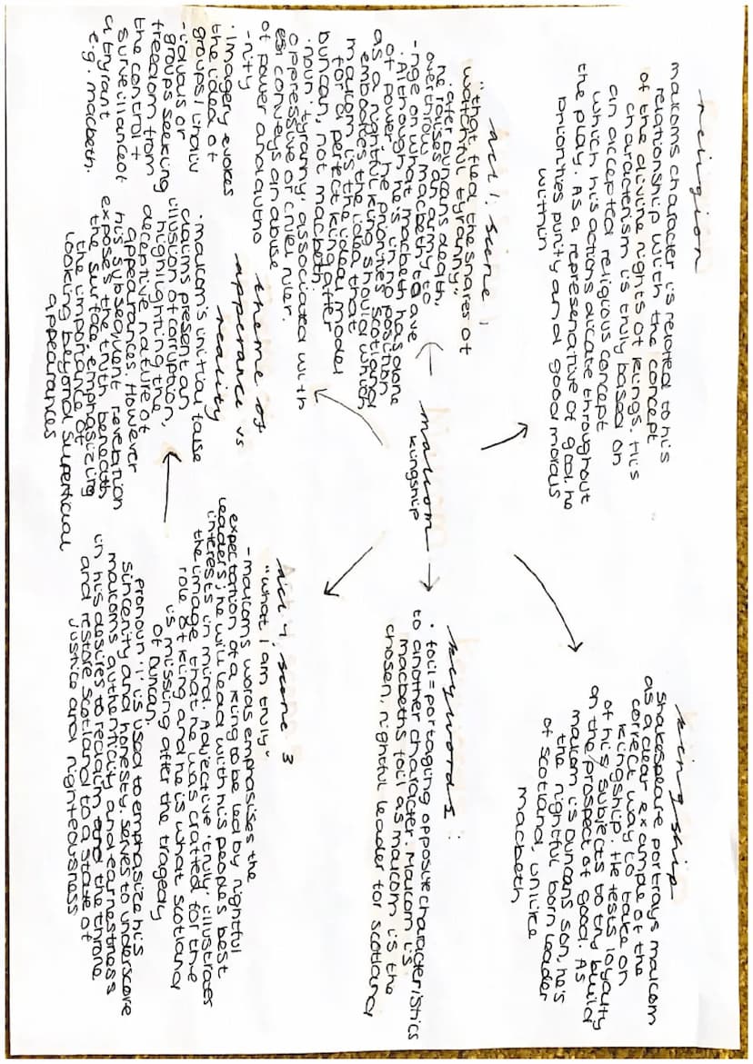 Act's scene 3
"I will not yield / to kiss the -metaphor
ground before young Malcoms feet",
reflects the erosion of kingship under
Macbeth's 