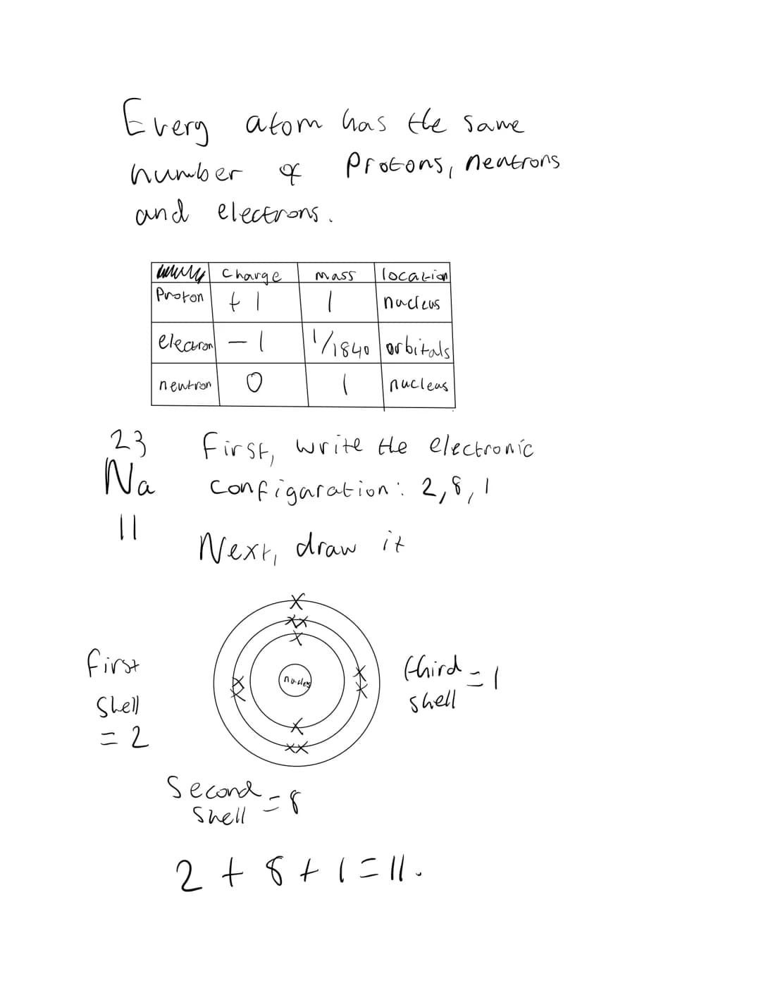 Atoms, elements, compounds and
mixtures.
atom- Smallest part of an element
that can exist.
element- a Substance that consists
of only I type