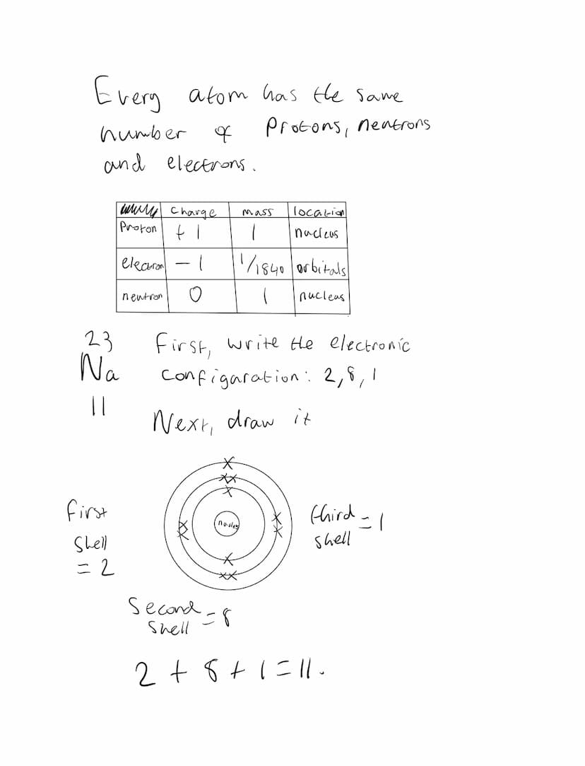 Atoms, elements, compounds and
mixtures.
atom- Smallest part of an element
that can exist.
element- a Substance that consists
of only I type