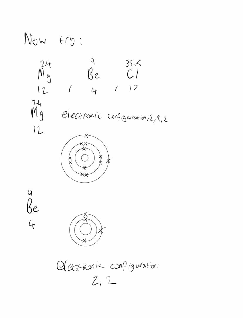 Atoms, elements, compounds and
mixtures.
atom- Smallest part of an element
that can exist.
element- a Substance that consists
of only I type
