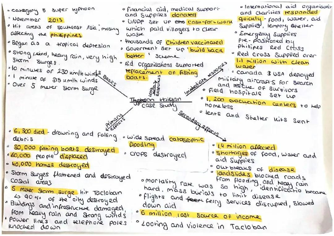 Typhoon Haiyan: Case Study