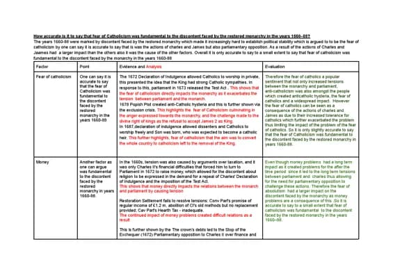 Know How accurate is it to say that fear of Catholicism was fundamental to the discontent faced by the restored monarchy in the years 1660–88? thumbnail