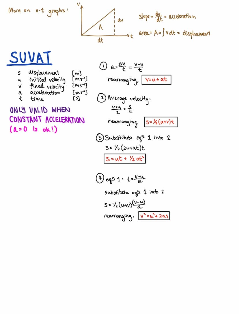 Mechanics
Base units: candella [cd]
Kelvin [K]
metre [m]
kilogram [kg]
Ampere [A]
Second [s]
Mole [mol]
Temperature
Distance
Mass
Current
Ba