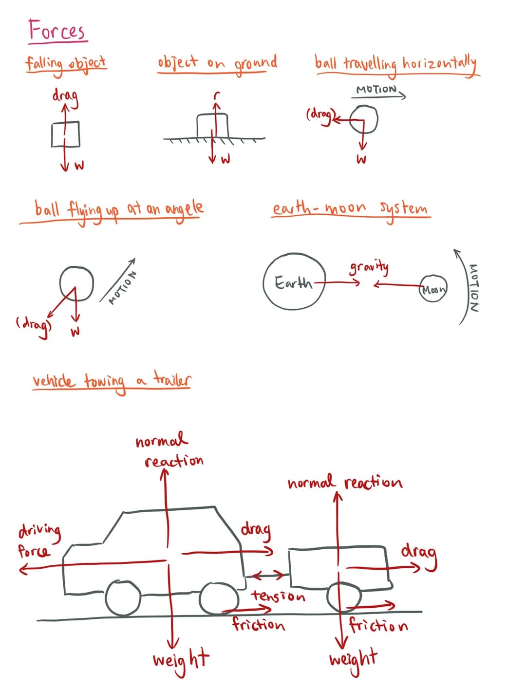 Mechanics
Base units: candella [cd]
Kelvin [K]
metre [m]
kilogram [kg]
Ampere [A]
Second [s]
Mole [mol]
Temperature
Distance
Mass
Current
Ba