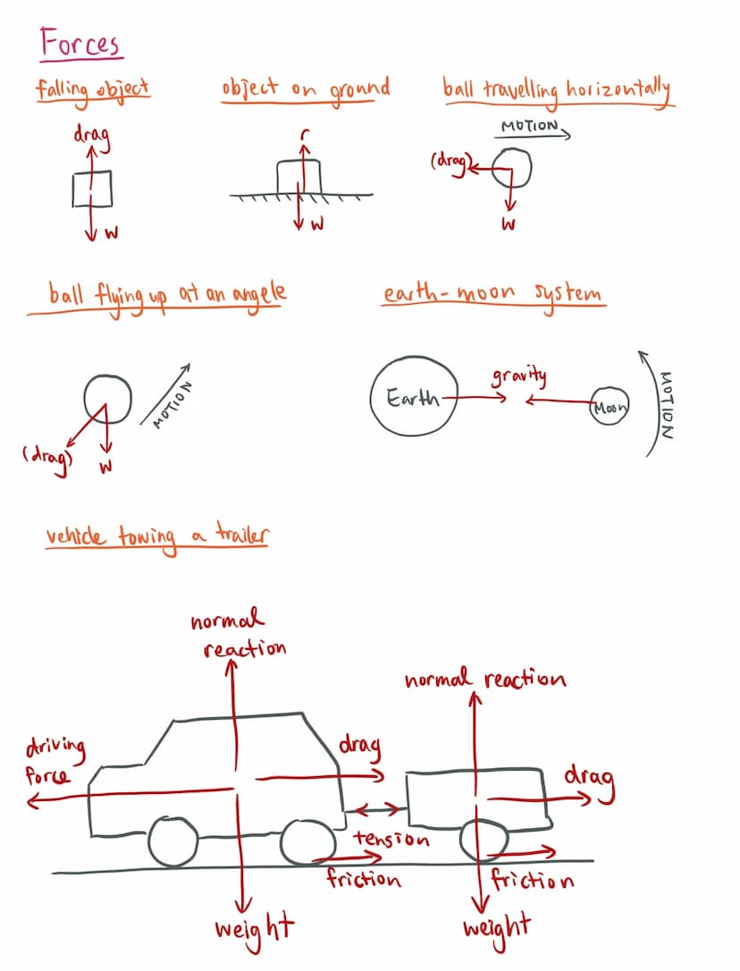 Mechanics
Base units: candella [cd]
Kelvin [K]
metre [m]
kilogram [kg]
Ampere [A]
Second [s]
Mole [mol]
Temperature
Distance
Mass
Current
Ba