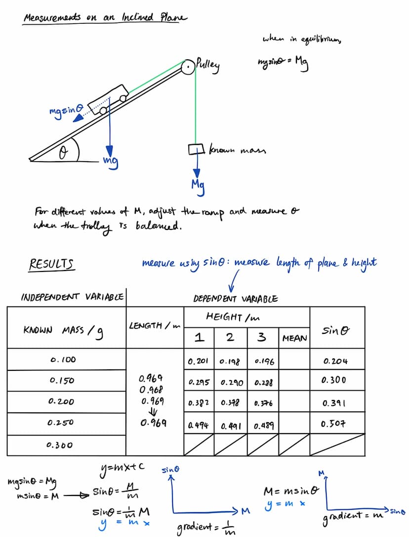 Mechanics
Base units: candella [cd]
Kelvin [K]
metre [m]
kilogram [kg]
Ampere [A]
Second [s]
Mole [mol]
Temperature
Distance
Mass
Current
Ba