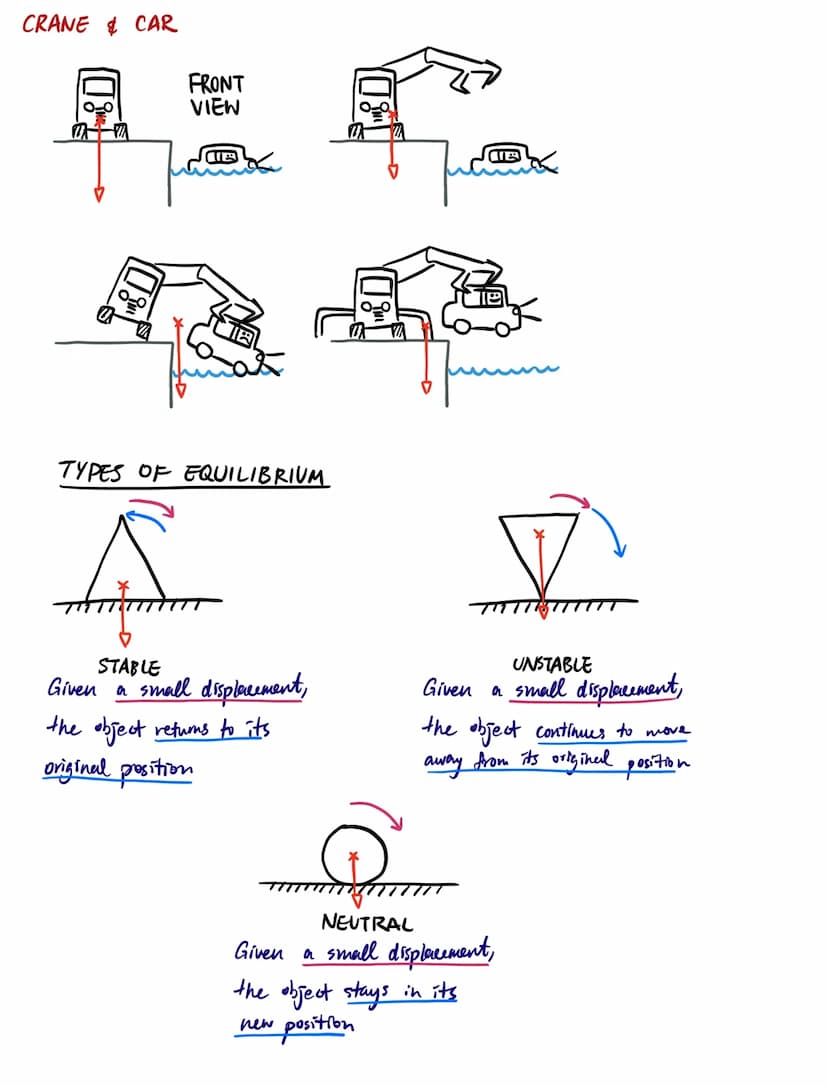 Mechanics
Base units: candella [cd]
Kelvin [K]
metre [m]
kilogram [kg]
Ampere [A]
Second [s]
Mole [mol]
Temperature
Distance
Mass
Current
Ba