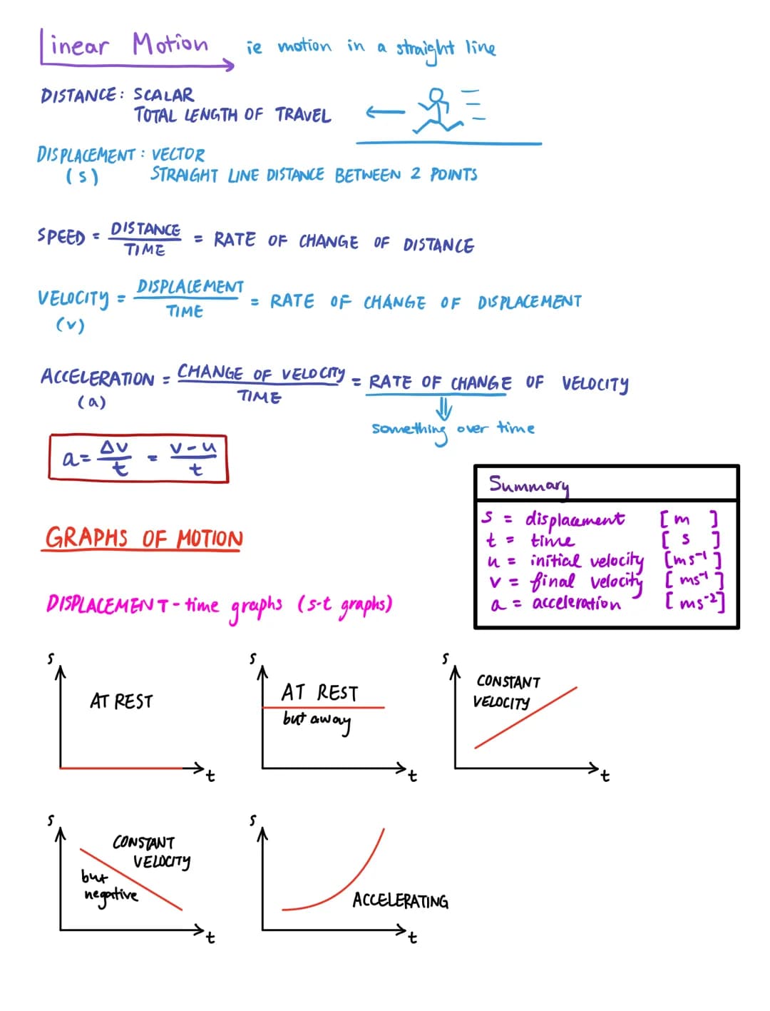 Mechanics
Base units: candella [cd]
Kelvin [K]
metre [m]
kilogram [kg]
Ampere [A]
Second [s]
Mole [mol]
Temperature
Distance
Mass
Current
Ba