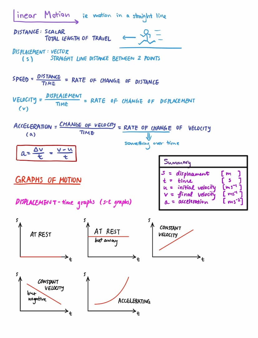 Mechanics
Base units: candella [cd]
Kelvin [K]
metre [m]
kilogram [kg]
Ampere [A]
Second [s]
Mole [mol]
Temperature
Distance
Mass
Current
Ba