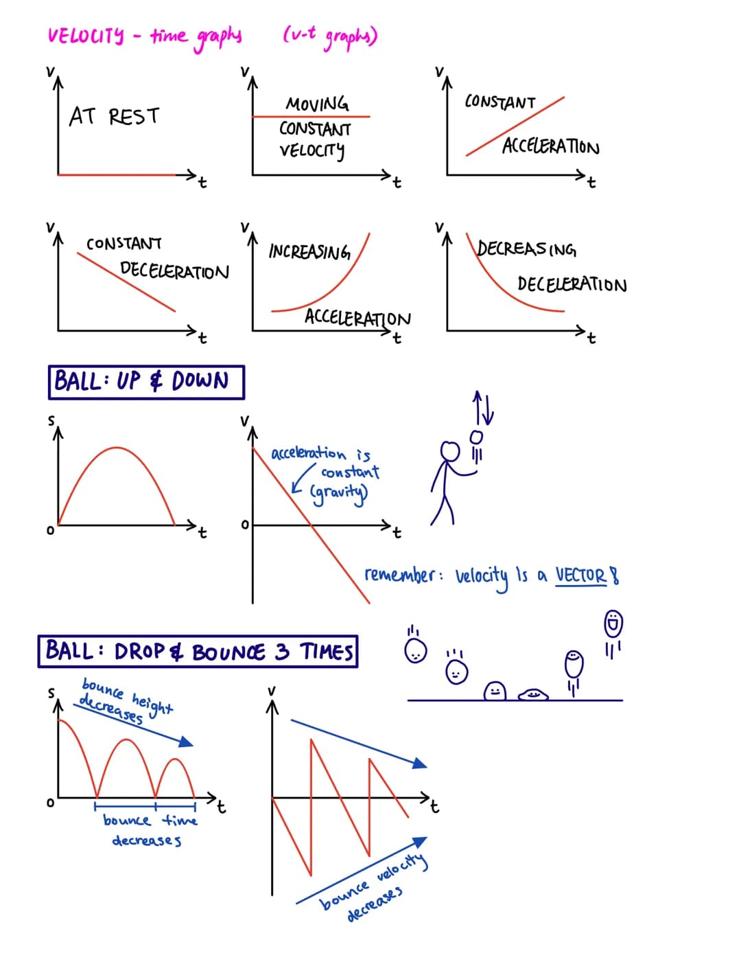 Mechanics
Base units: candella [cd]
Kelvin [K]
metre [m]
kilogram [kg]
Ampere [A]
Second [s]
Mole [mol]
Temperature
Distance
Mass
Current
Ba
