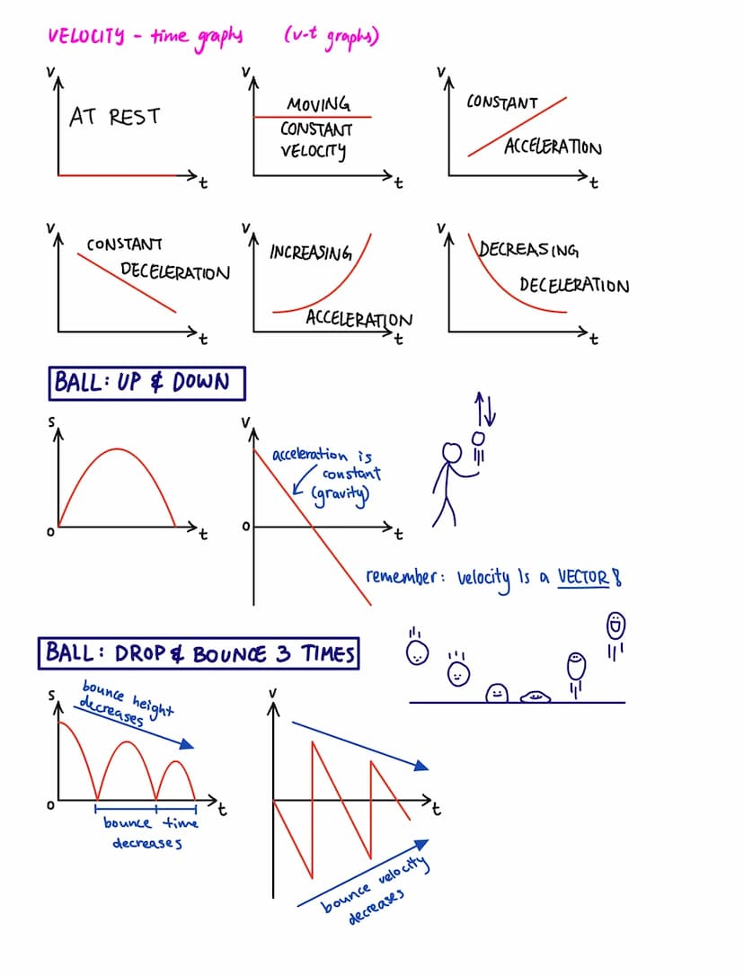 Mechanics
Base units: candella [cd]
Kelvin [K]
metre [m]
kilogram [kg]
Ampere [A]
Second [s]
Mole [mol]
Temperature
Distance
Mass
Current
Ba