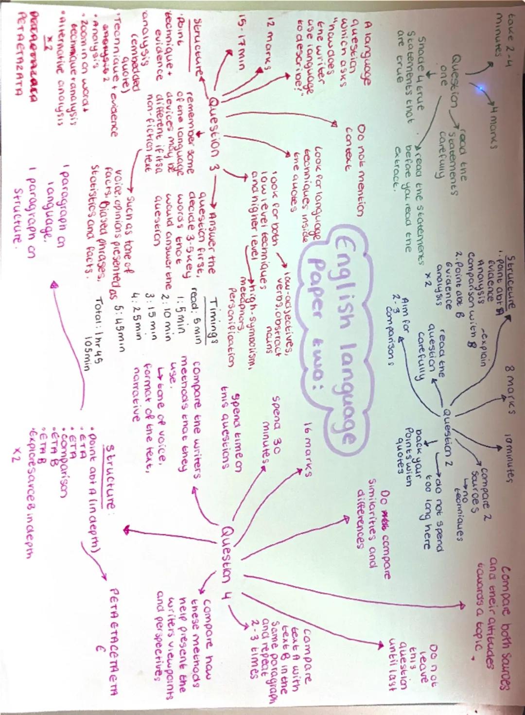 toke 2-4
Minutes
4 manks
1. Point abt
read the
Question Statements
one
carefully
Guidence
analysis
↓
x2
Snacie 4 true
Statements thot
are tr