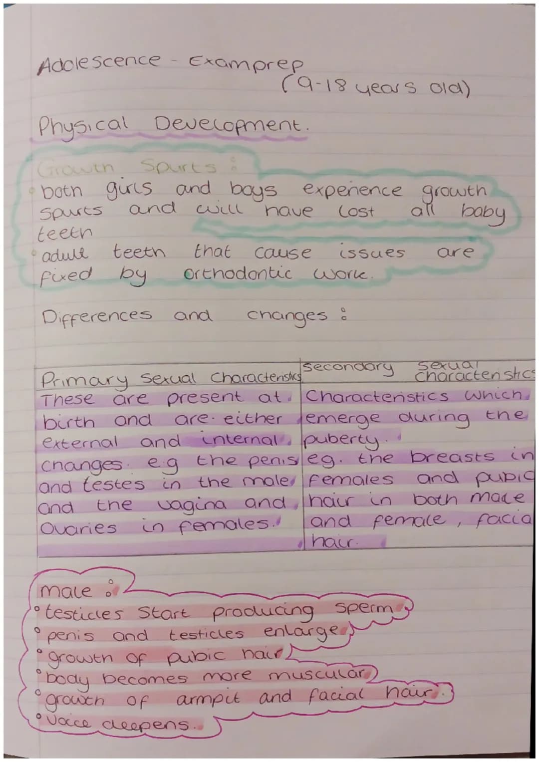 Adolescence - Examprep
Physical Development.
Growth
Spurts
both girls and boys experience growth
Spurts
and
will
Cost
all baby
teeth
adult
f