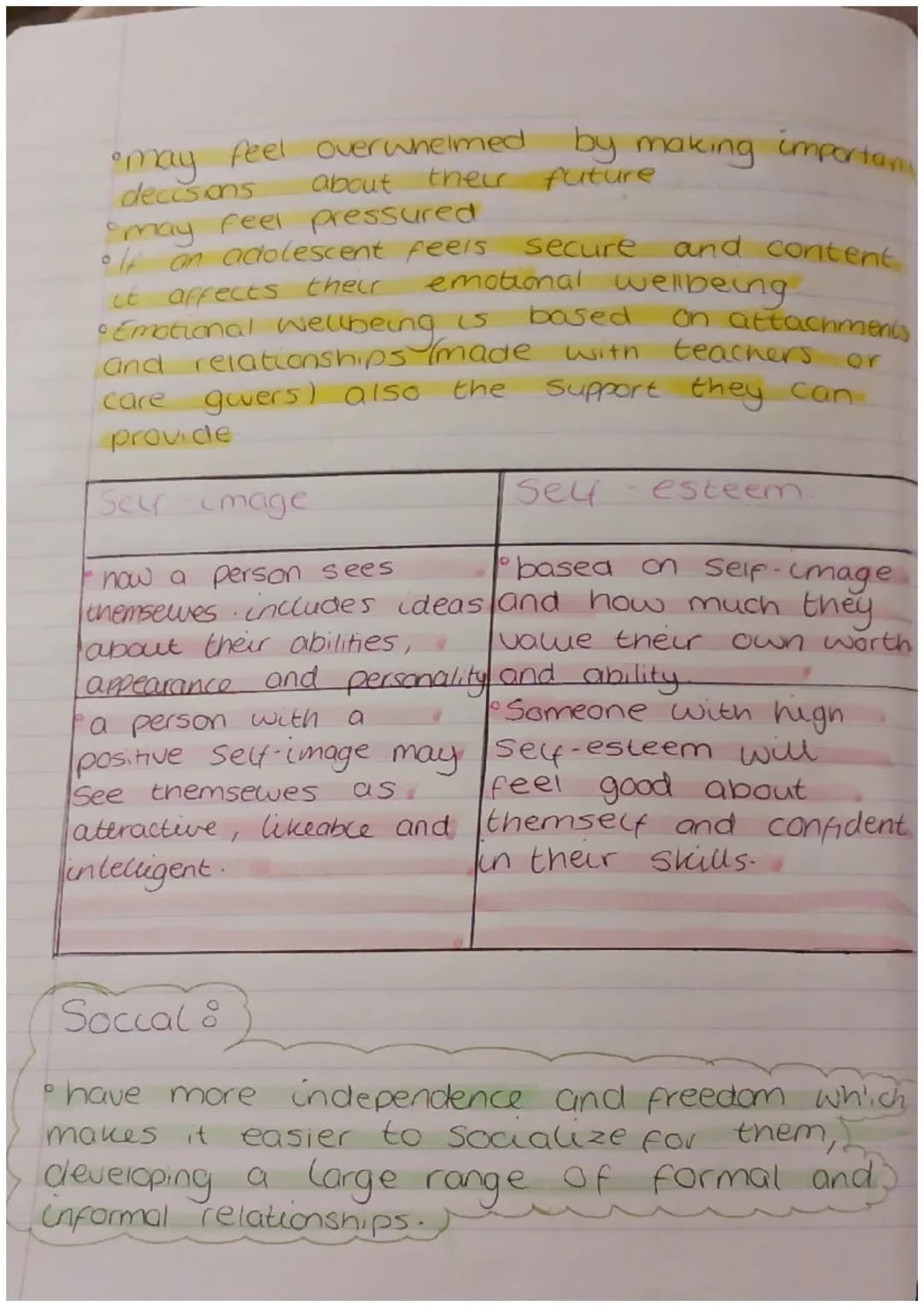 Adolescence - Examprep
Physical Development.
Growth
Spurts
both girls and boys experience growth
Spurts
and
will
Cost
all baby
teeth
adult
f