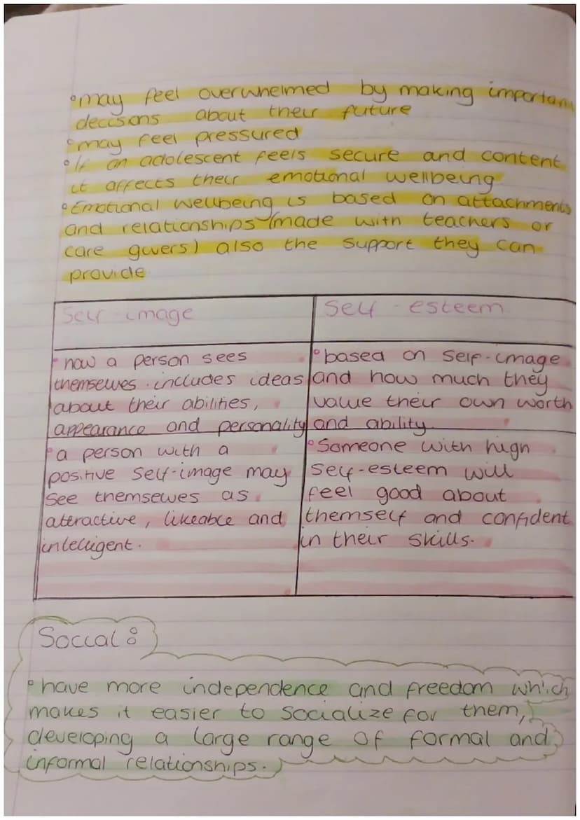 Adolescence - Examprep
Physical Development.
Growth
Spurts
both girls and boys experience growth
Spurts
and
will
Cost
all baby
teeth
adult
f