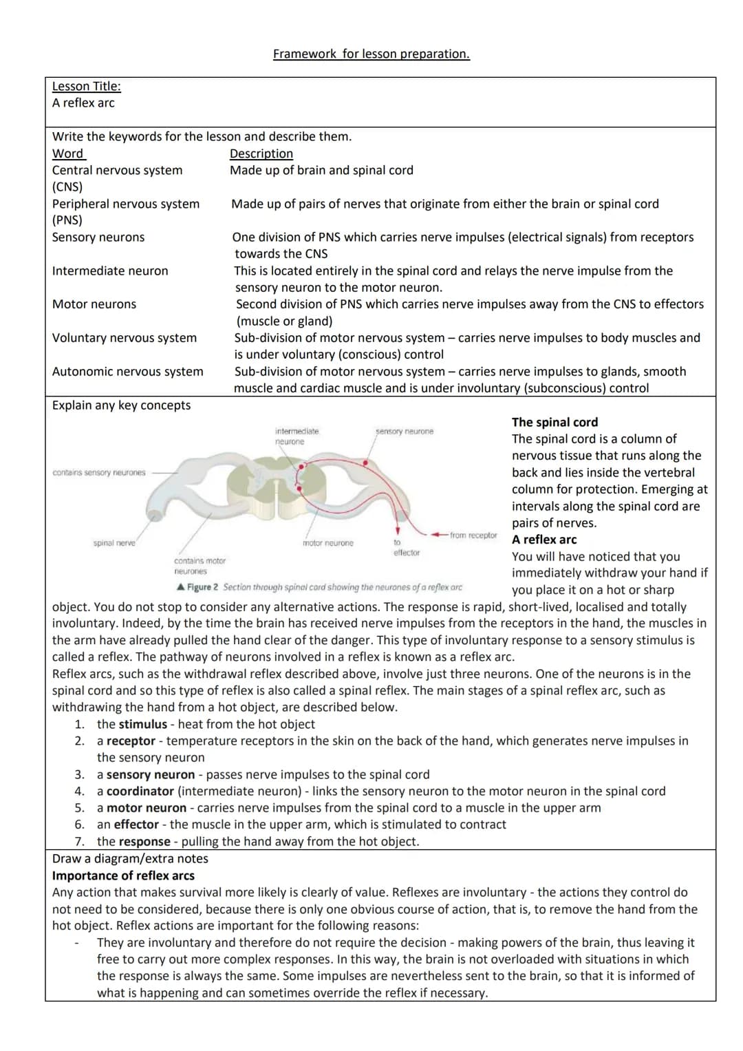 Framework for lesson preparation.
Lesson Title:
Survival and response - taxes and kineses
Write the keywords for the lesson and describe the
