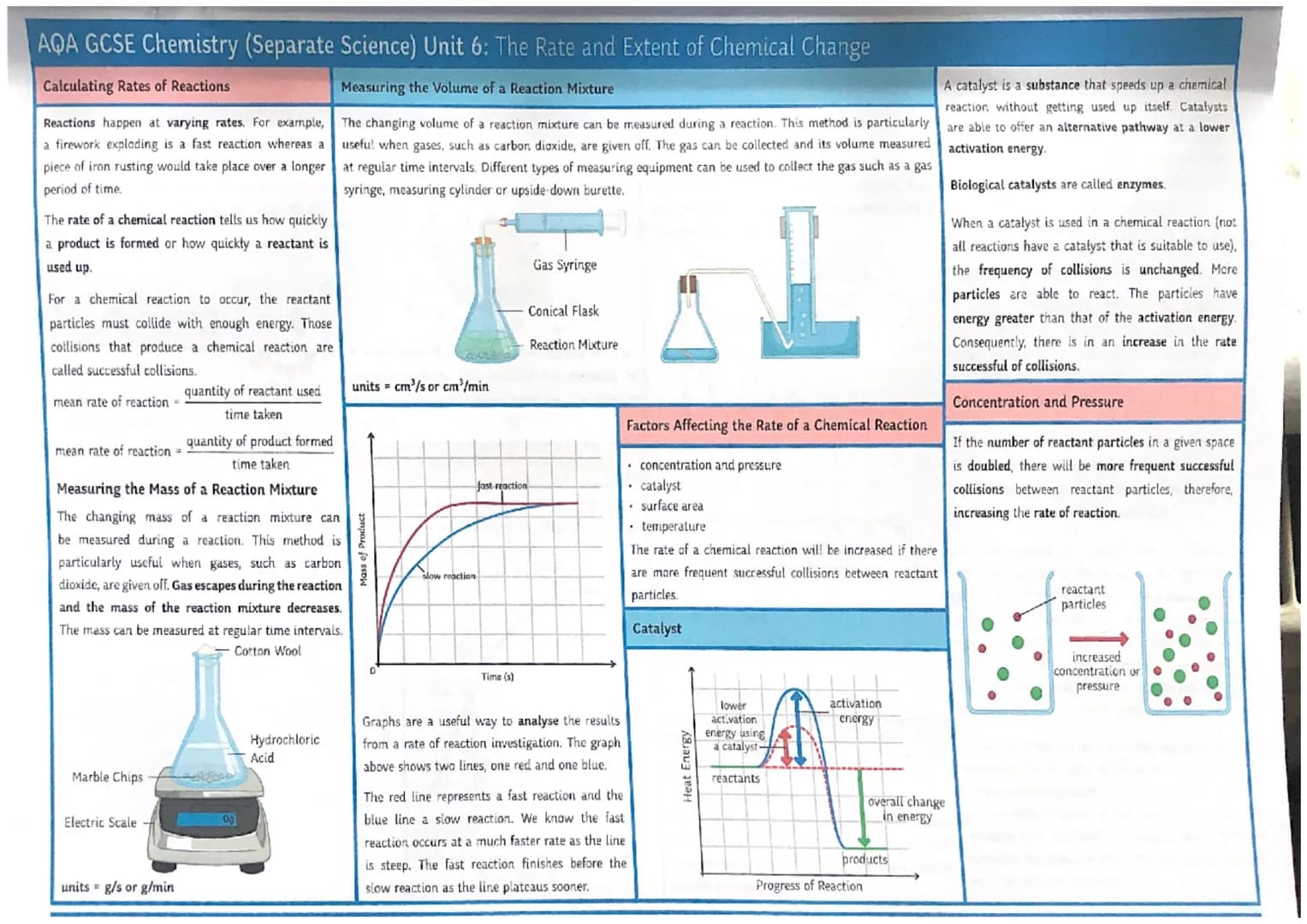 AQA GCSE Chemistry (Separate Science) Unit 6: The Rate and Extent of Chemical Change
Calculating Rates of Reactions
Measuring the Volume of 