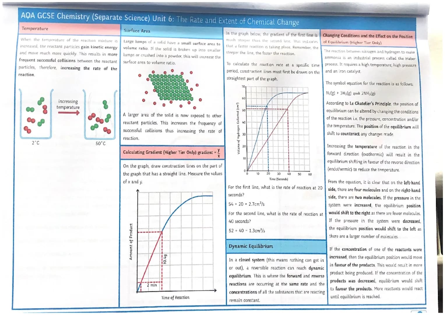AQA GCSE Chemistry (Separate Science) Unit 6: The Rate and Extent of Chemical Change
Calculating Rates of Reactions
Measuring the Volume of 