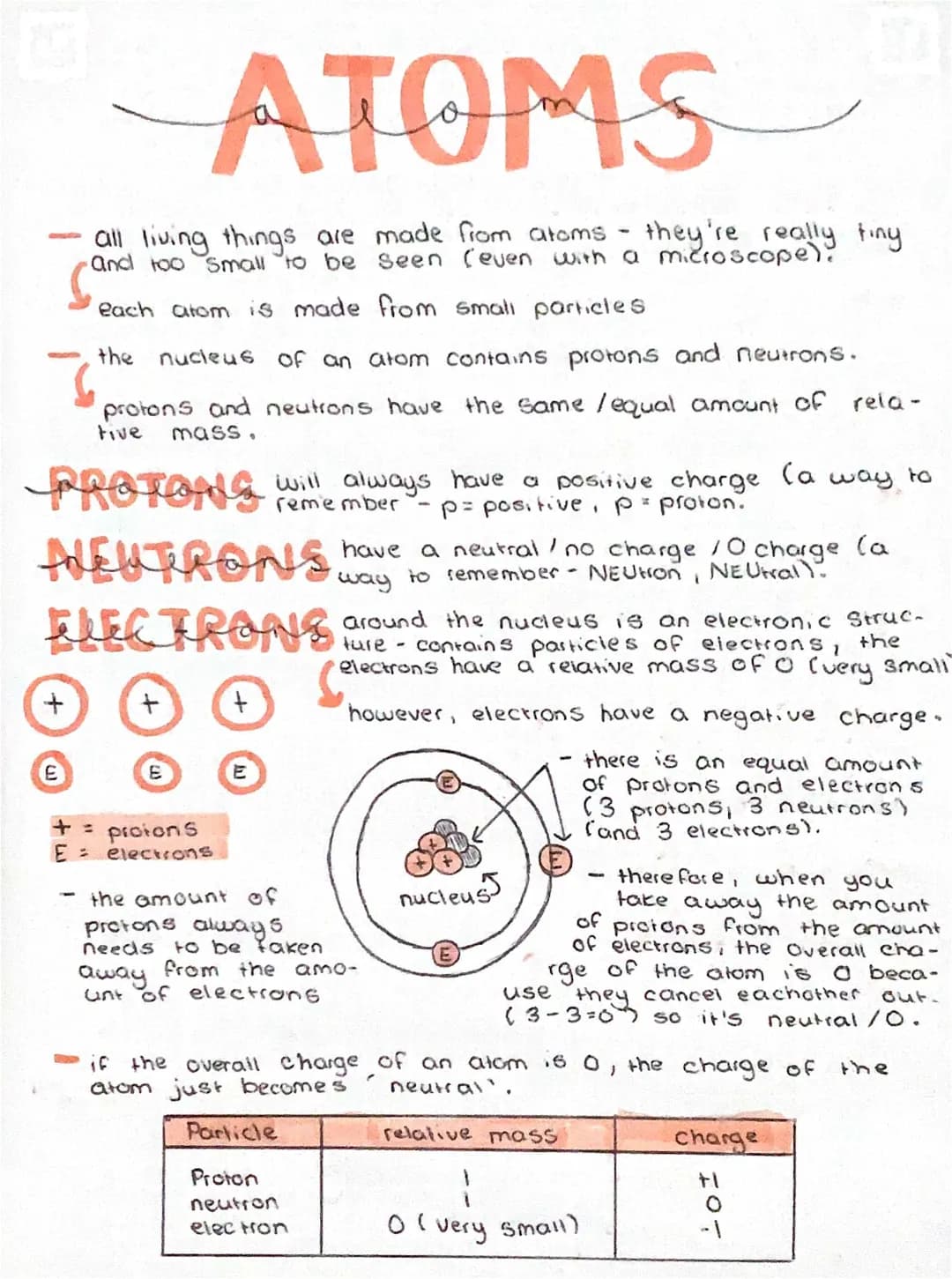 Understanding Atomic Structure and Its Particles: Easy Notes for Kids