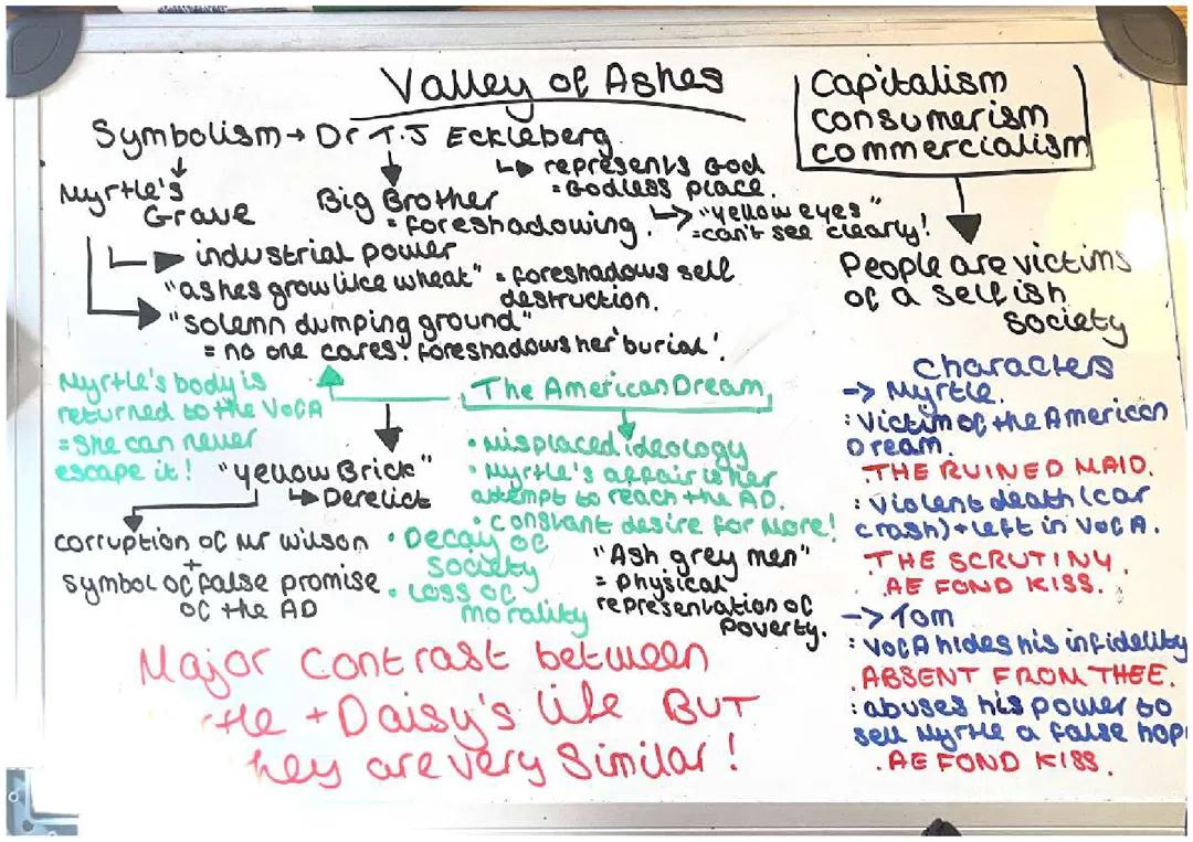 Great Gatsby - Valley of Ashes