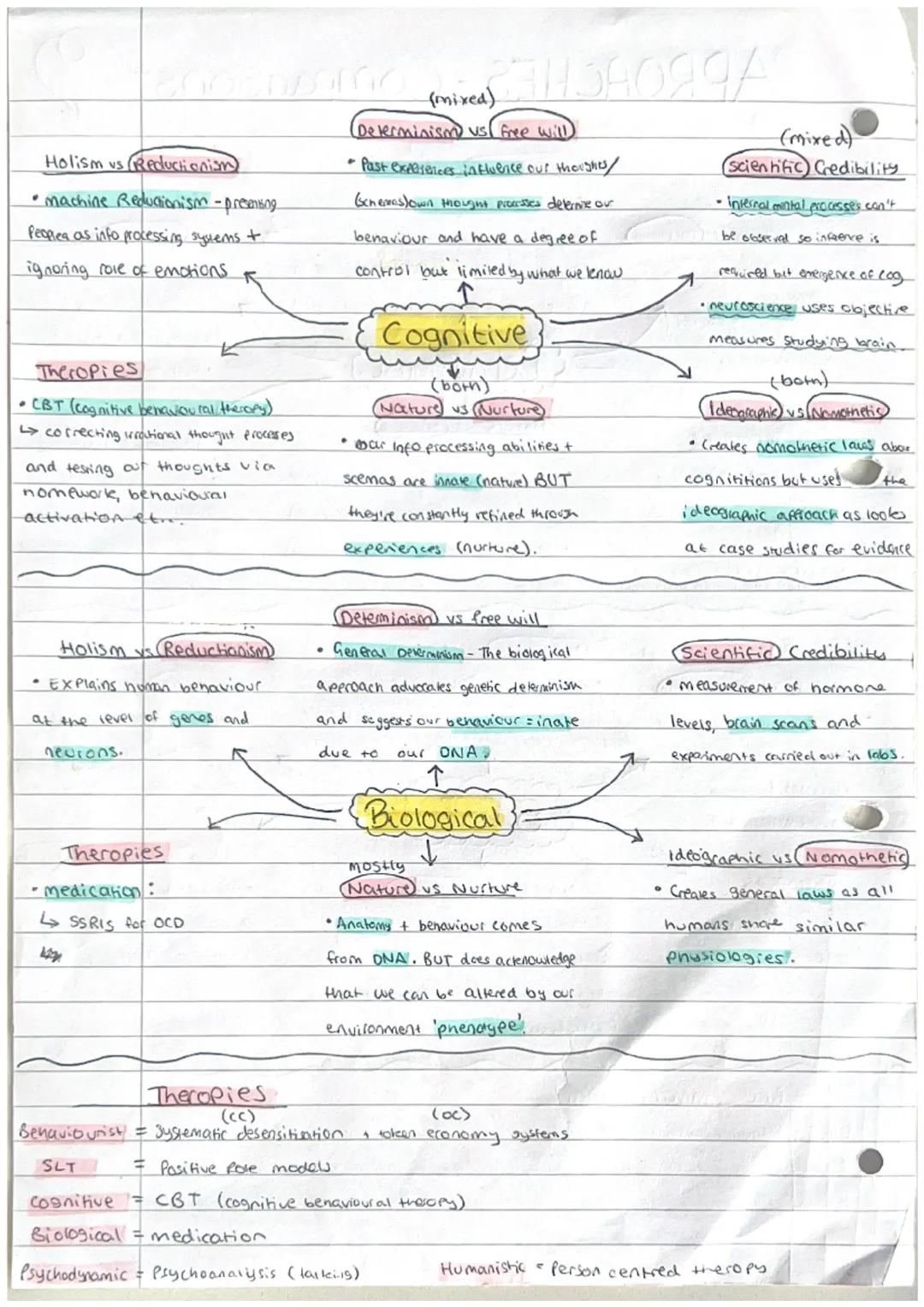 APROACHES Comparisons
Holism vs Reductionisa)
• Breaks up complex
behaviour into
-Stimulus + response
to and lab testing of
the theory.
(Det