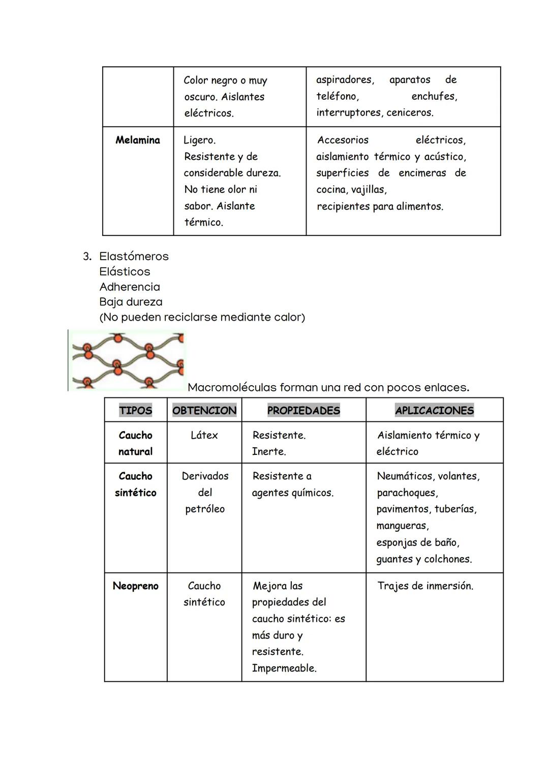 Materiales:
# IDEAS PRINCIPALES TEMA 1: PLÁSTICOS
- Naturales: Son aquellos que se encuentran en la naturaleza y se
  aprovechan directament