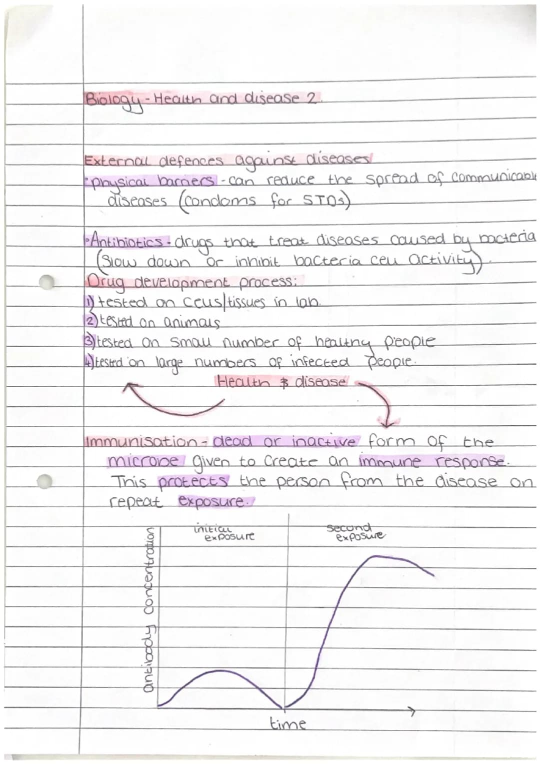 Biology - Enzymes
biological catalyse that
speeds up/slows down
reactions
active Site - where Substrate
fits at Start of reaction
denature-a