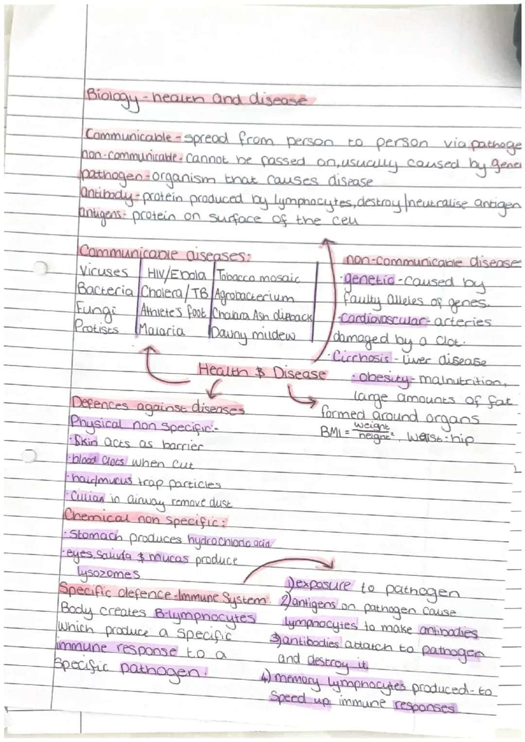 Biology - Enzymes
biological catalyse that
speeds up/slows down
reactions
active Site - where Substrate
fits at Start of reaction
denature-a