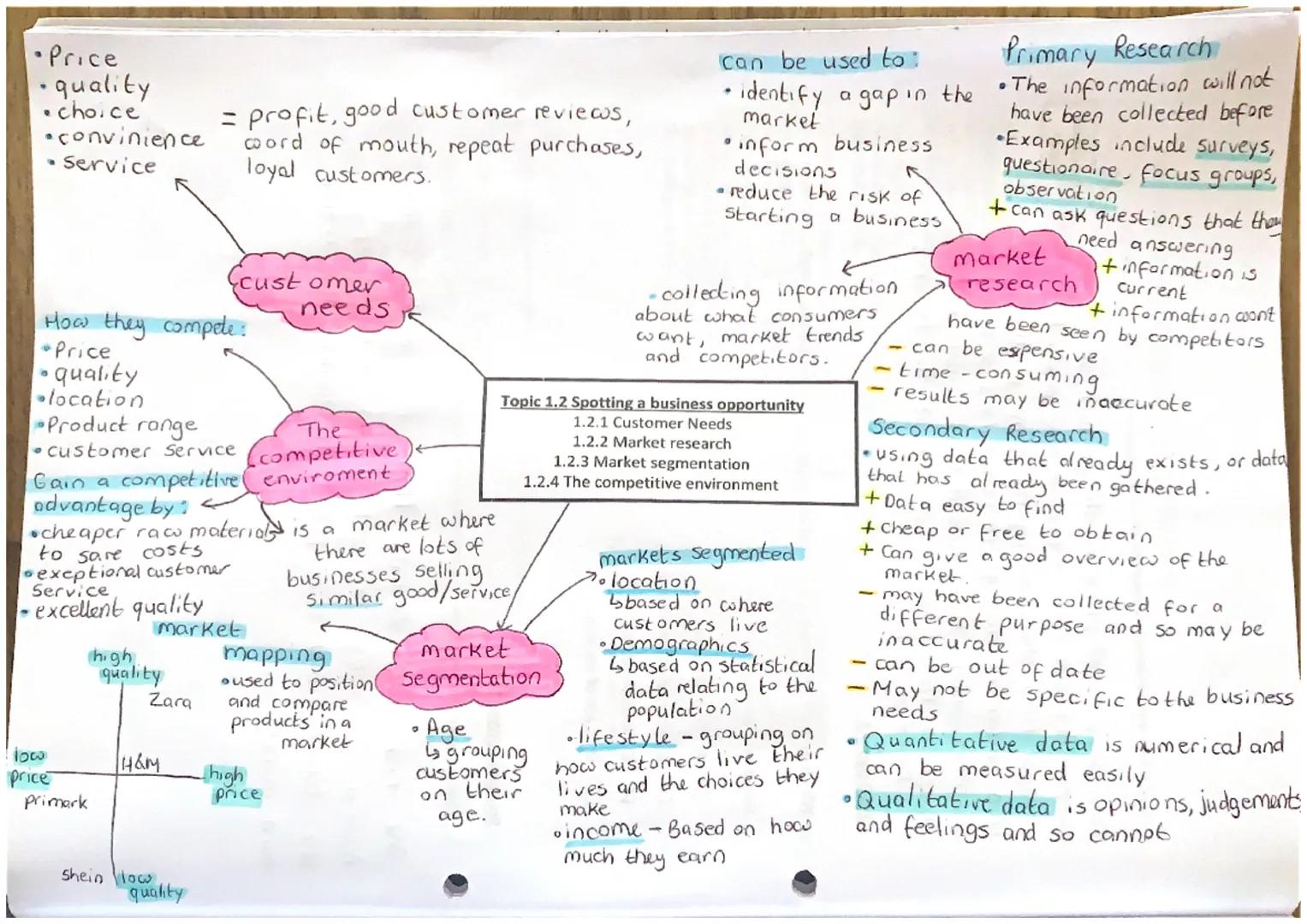 • Price
•quality
• choice
•convinience
Service
B
How they compete:
*Price
•quality
location
Product range
The
Customer Service competitive
c