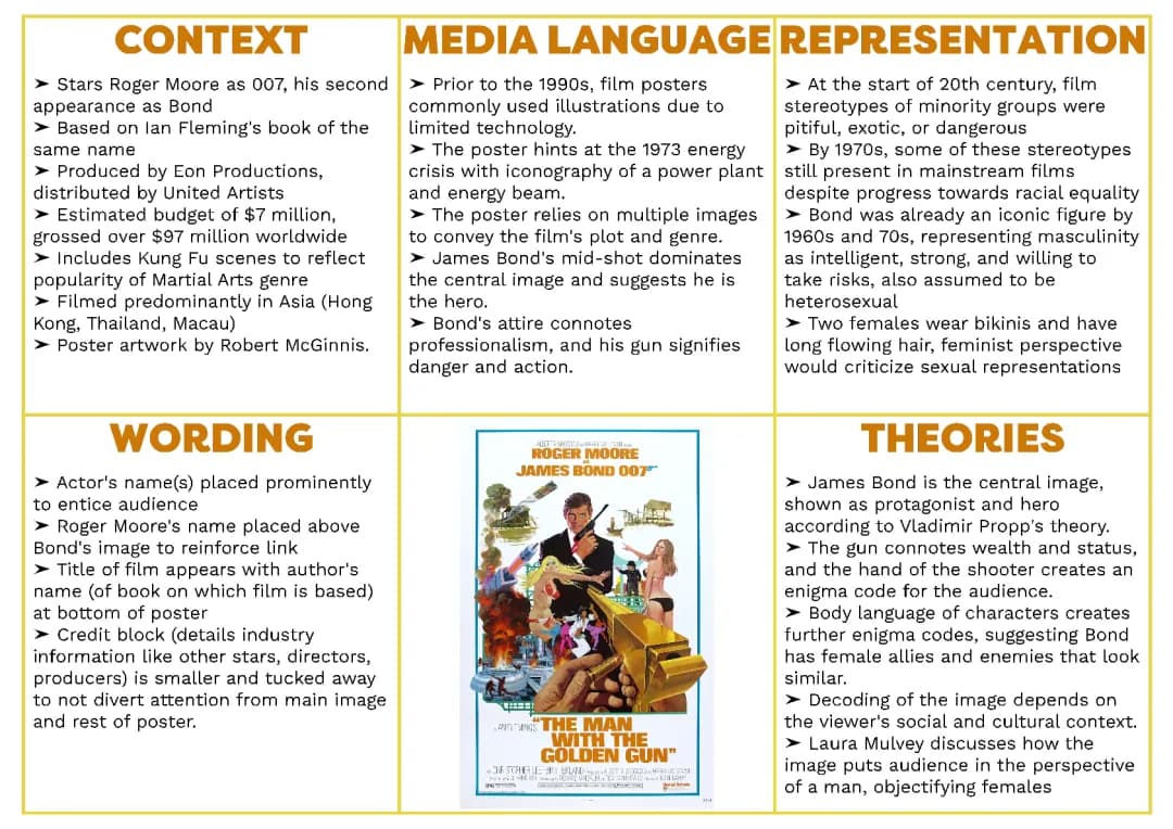 The Man With The Golden Gun Revision Notes - Eduqas GCSE Media Studies 2024 & 2025