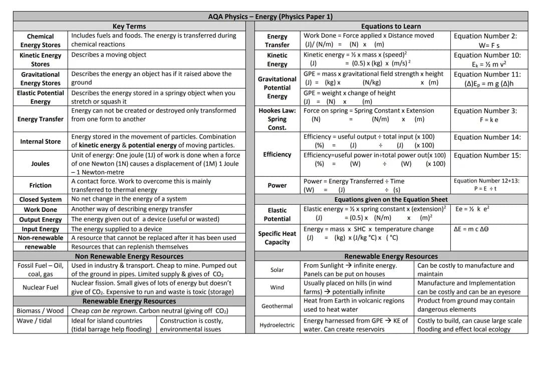 ENERGY PHYSICS