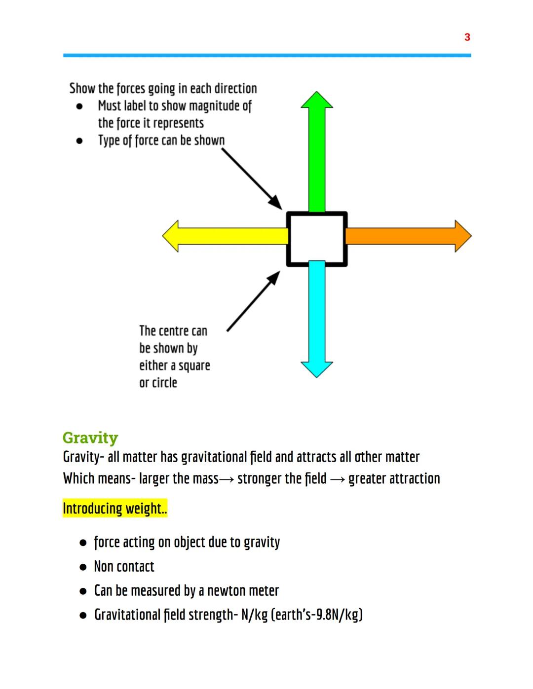 forces
Physics Topic 5 - AQA combined science
What are vector and scalar quantities?
Vector- magnitude and direction
Scalar- magnitude
Note-