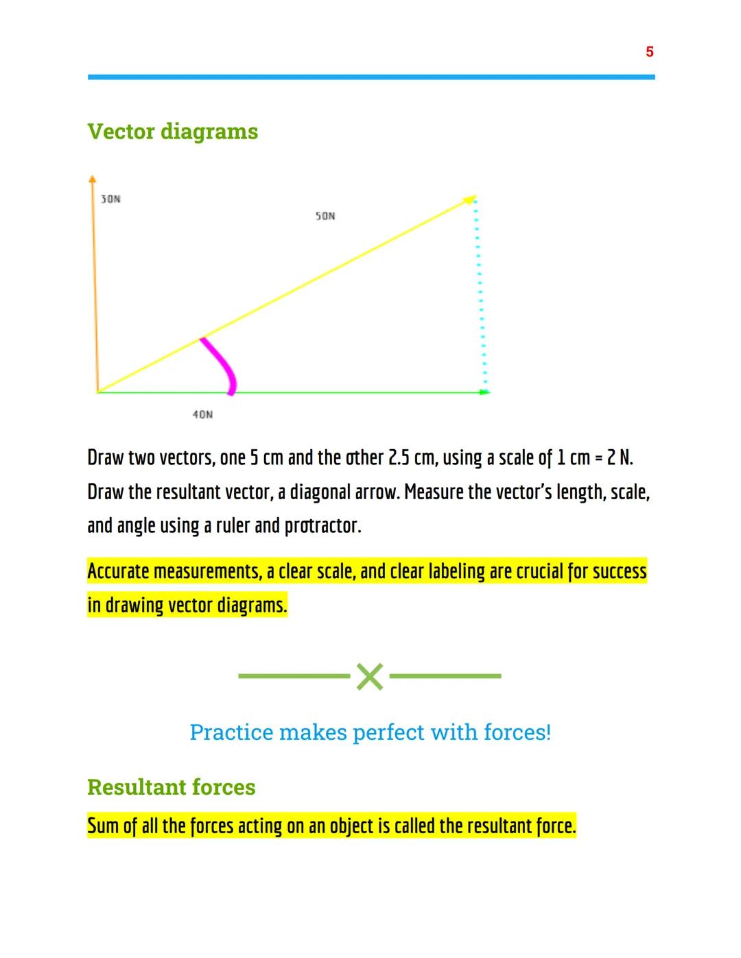 forces
Physics Topic 5 - AQA combined science
What are vector and scalar quantities?
Vector- magnitude and direction
Scalar- magnitude
Note-