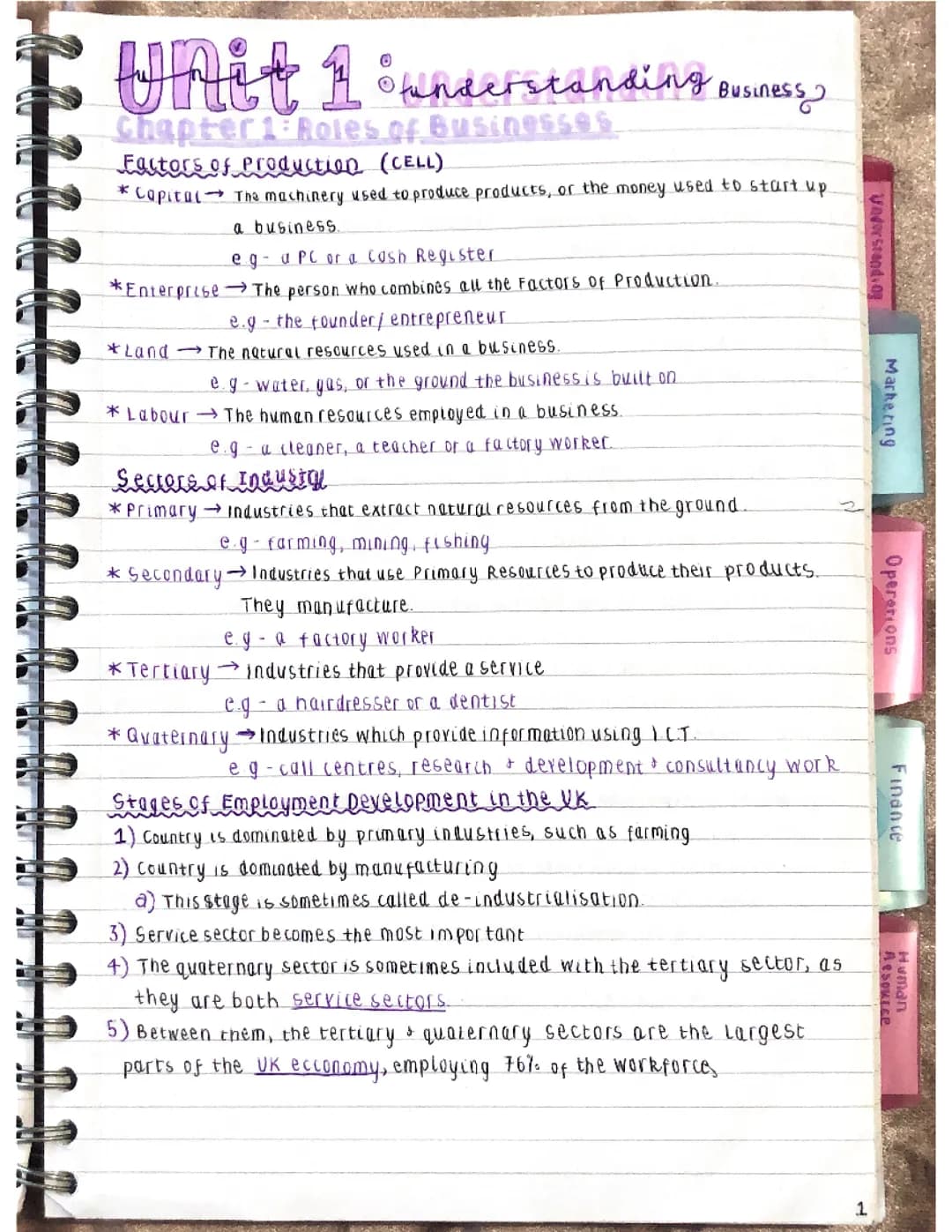 Higher Understanding Business notes 