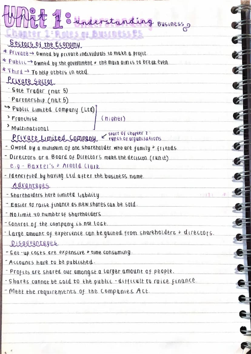 Understand og
Human
Finance
Marketing
Operations
Resource
Unit 1 understanding
Chapter 1 Roles of Businesses
*
Factors of production (CELL)
