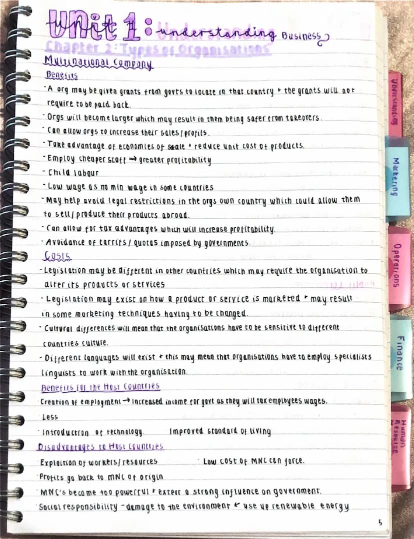Understand og
Human
Finance
Marketing
Operations
Resource
Unit 1 understanding
Chapter 1 Roles of Businesses
*
Factors of production (CELL)
