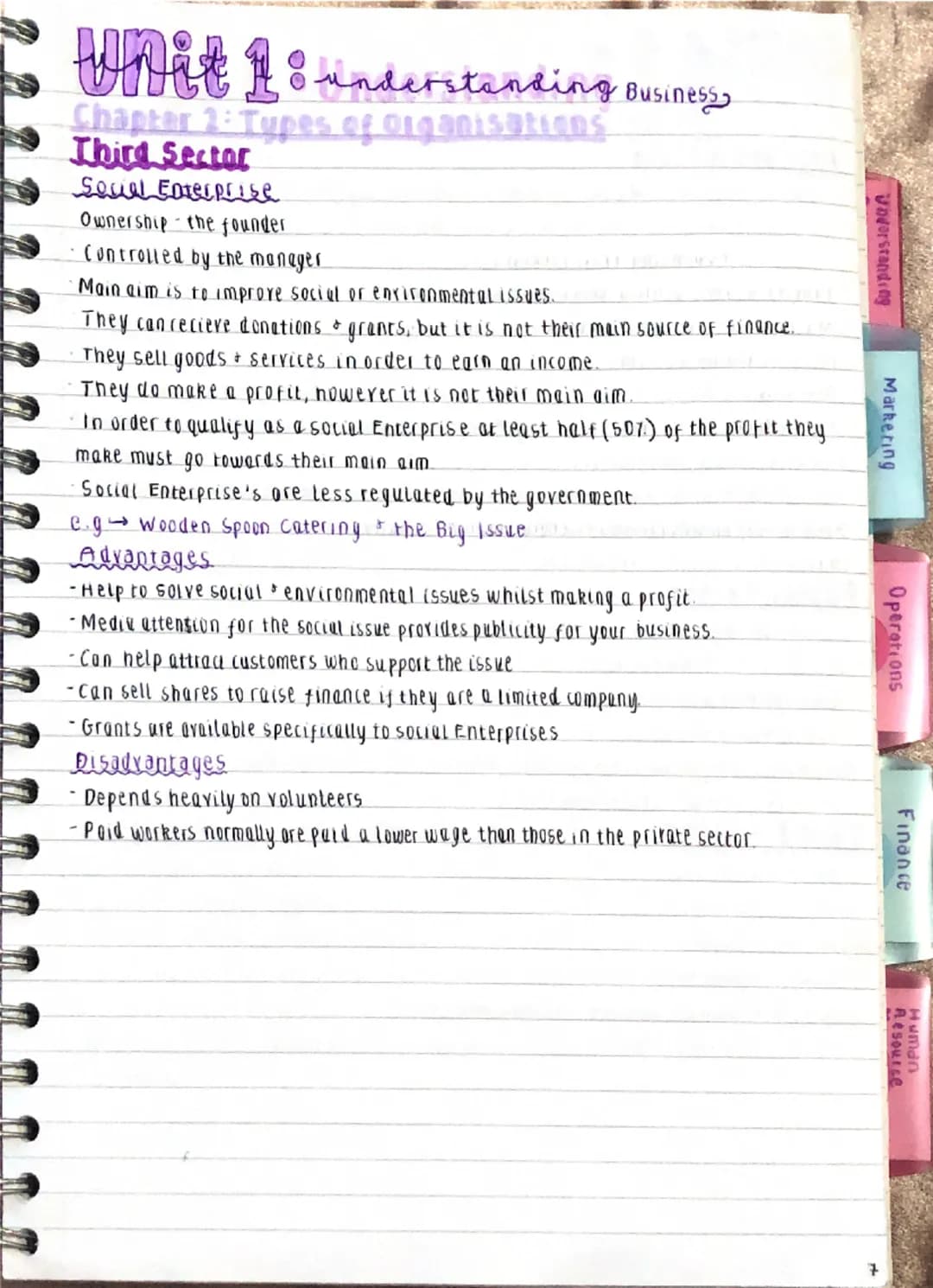 Understand og
Human
Finance
Marketing
Operations
Resource
Unit 1 understanding
Chapter 1 Roles of Businesses
*
Factors of production (CELL)
