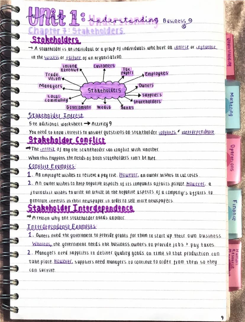 Understand og
Human
Finance
Marketing
Operations
Resource
Unit 1 understanding
Chapter 1 Roles of Businesses
*
Factors of production (CELL)
