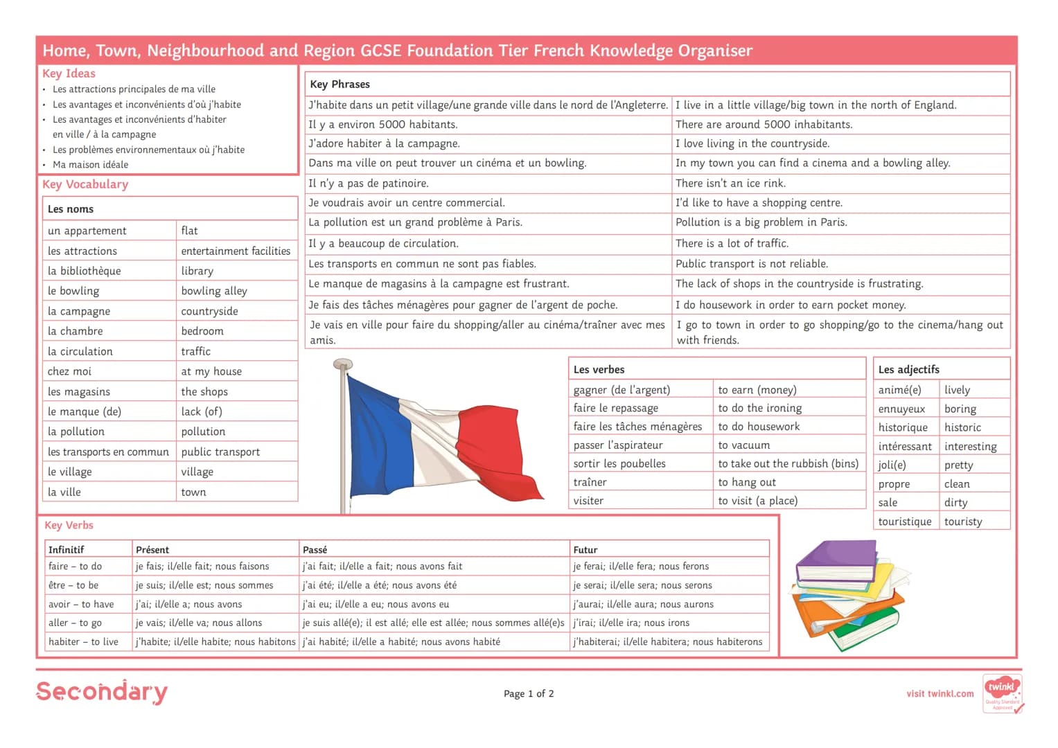 Home, Town, Neighbourhood and Region GCSE Foundation Tier French Knowledge Organiser
Key Ideas
. Les attractions principales de ma ville
Les