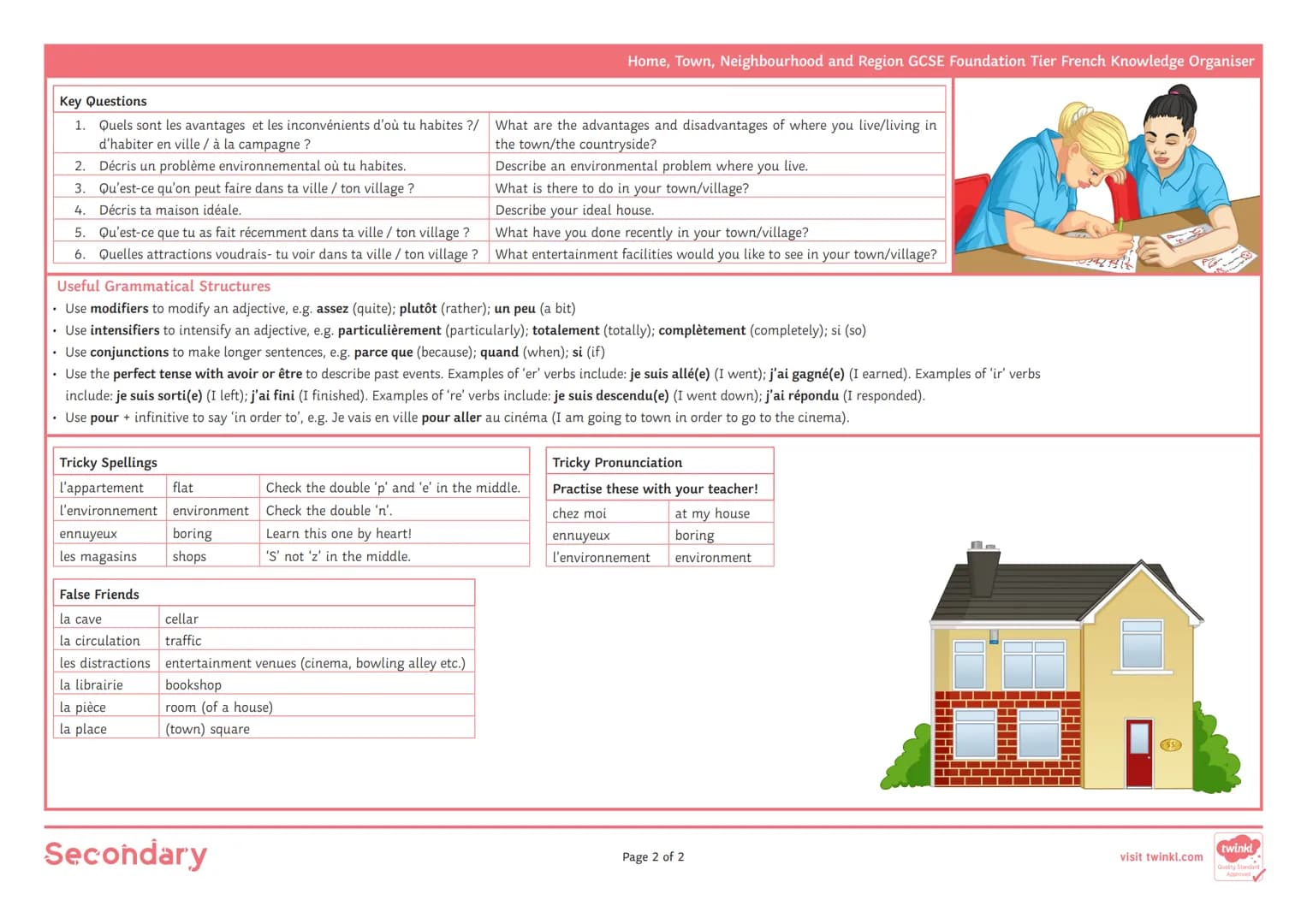 Home, Town, Neighbourhood and Region GCSE Foundation Tier French Knowledge Organiser
Key Ideas
. Les attractions principales de ma ville
Les