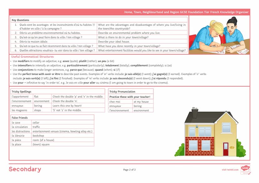 Home, Town, Neighbourhood and Region GCSE Foundation Tier French Knowledge Organiser
Key Ideas
. Les attractions principales de ma ville
Les