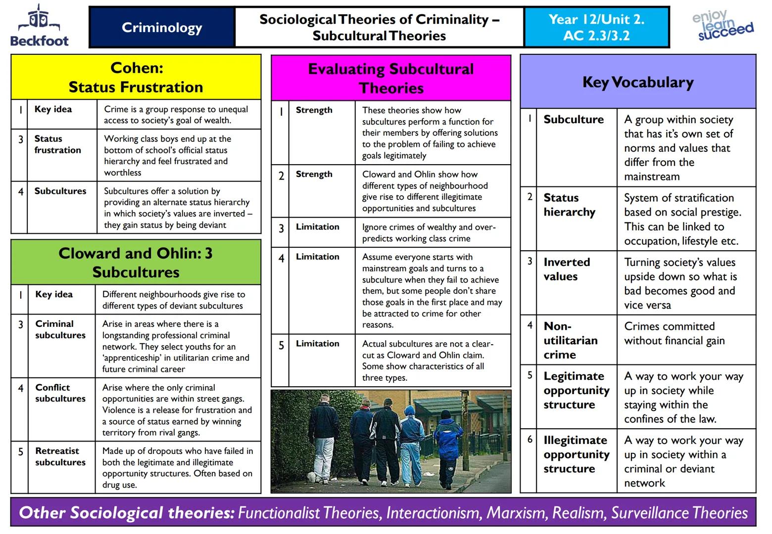 Beckfoot
Criminology
Biological Theories of Criminality -
Physiological Theories
Lombroso: Born Criminals
Sheldon: Somatypes Theory
| Key id