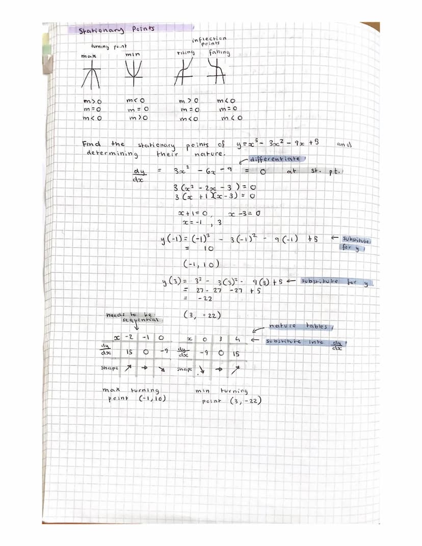 Differentiation
a.
Ay
4x
↑
gradient
b.
C
2
y =
a.
dy
dx
ද
y = x
y = x¹
dy
dx
6
=
f (x ) = 1
x4
f(x) = x-4
dy
doc
=
1
Differentiating
v (x) =