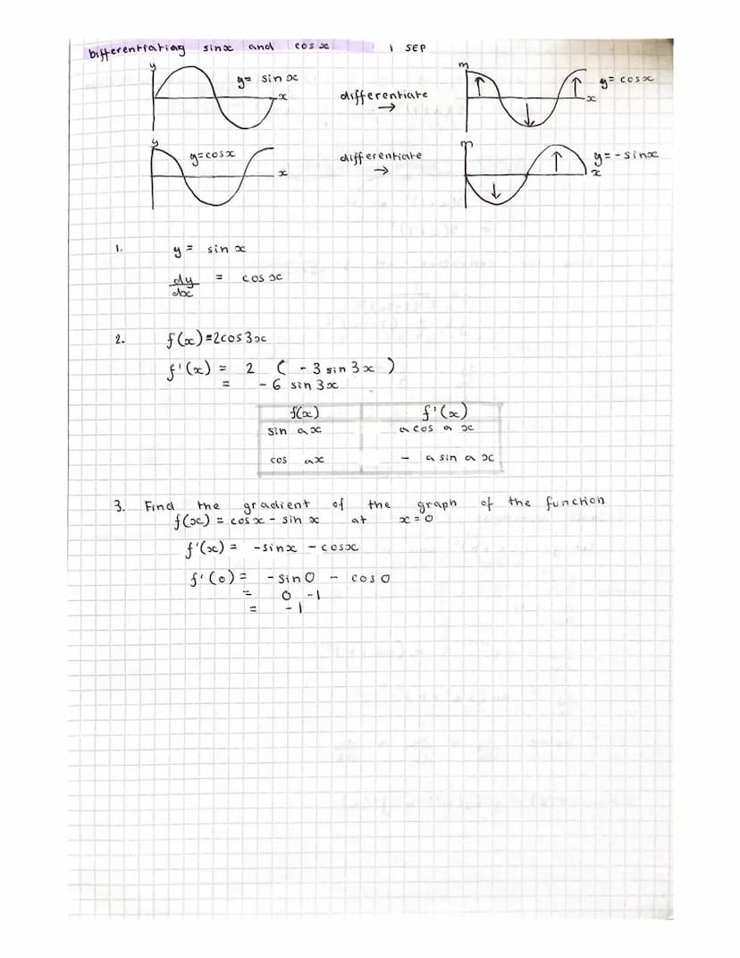 Differentiation
a.
Ay
4x
↑
gradient
b.
C
2
y =
a.
dy
dx
ද
y = x
y = x¹
dy
dx
6
=
f (x ) = 1
x4
f(x) = x-4
dy
doc
=
1
Differentiating
v (x) =