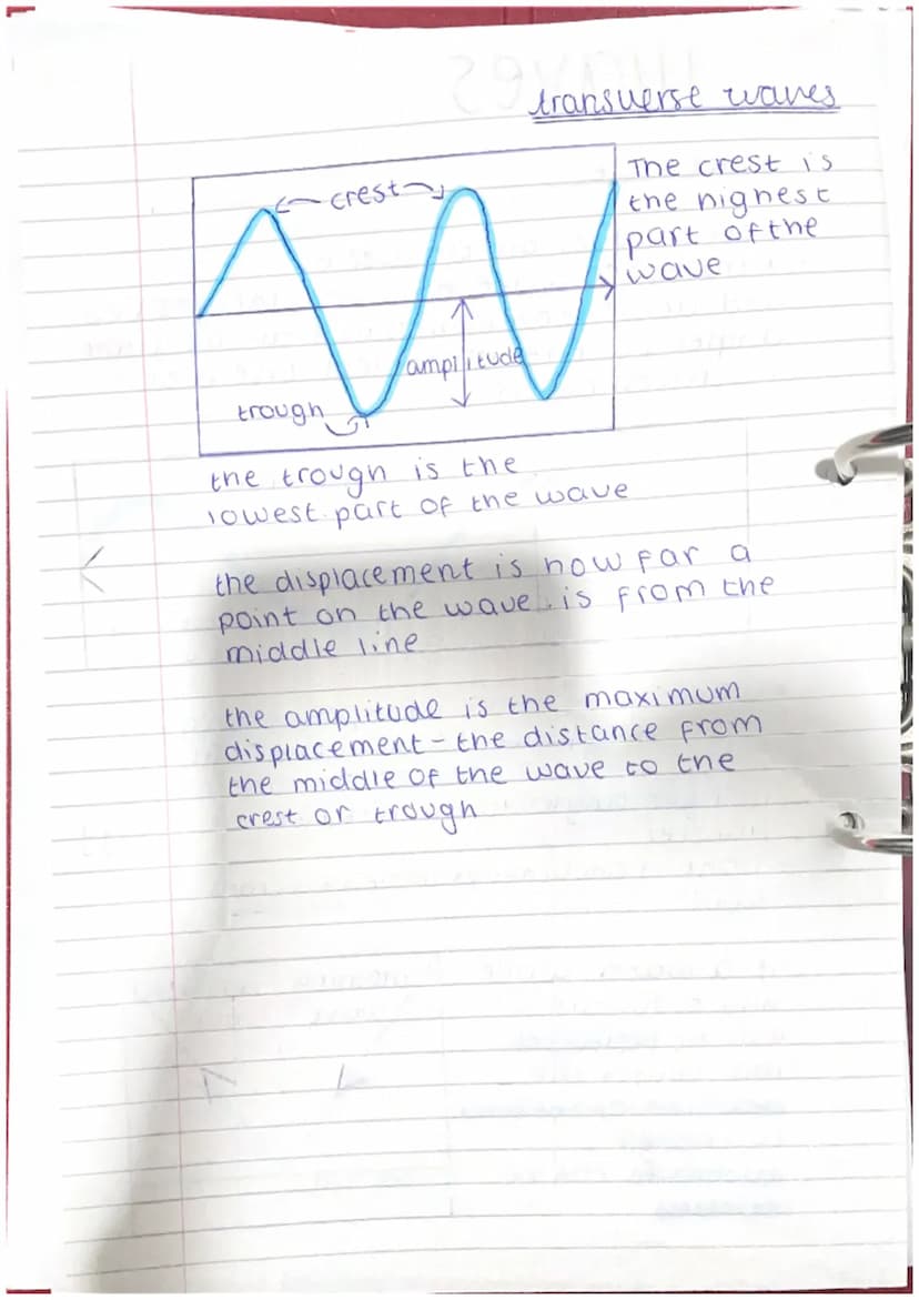 waves
water waves:
water waves are transverse.
A transvere wave has undulations (up.
and down movements) that are at right.
angles to the di