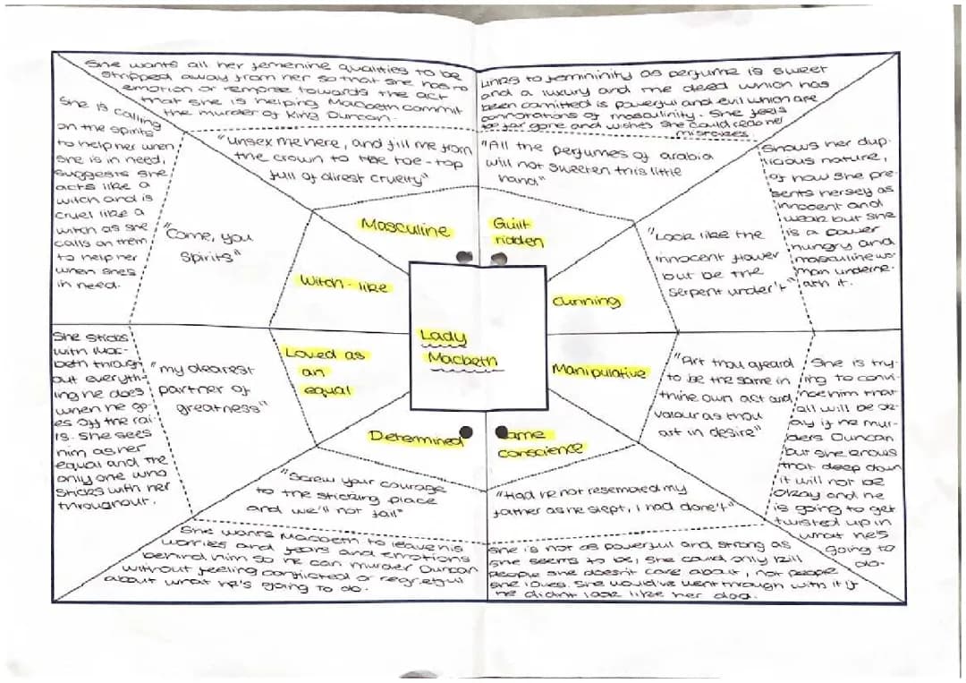 Lady Macbeth Character Analysis and Mind Map PDF